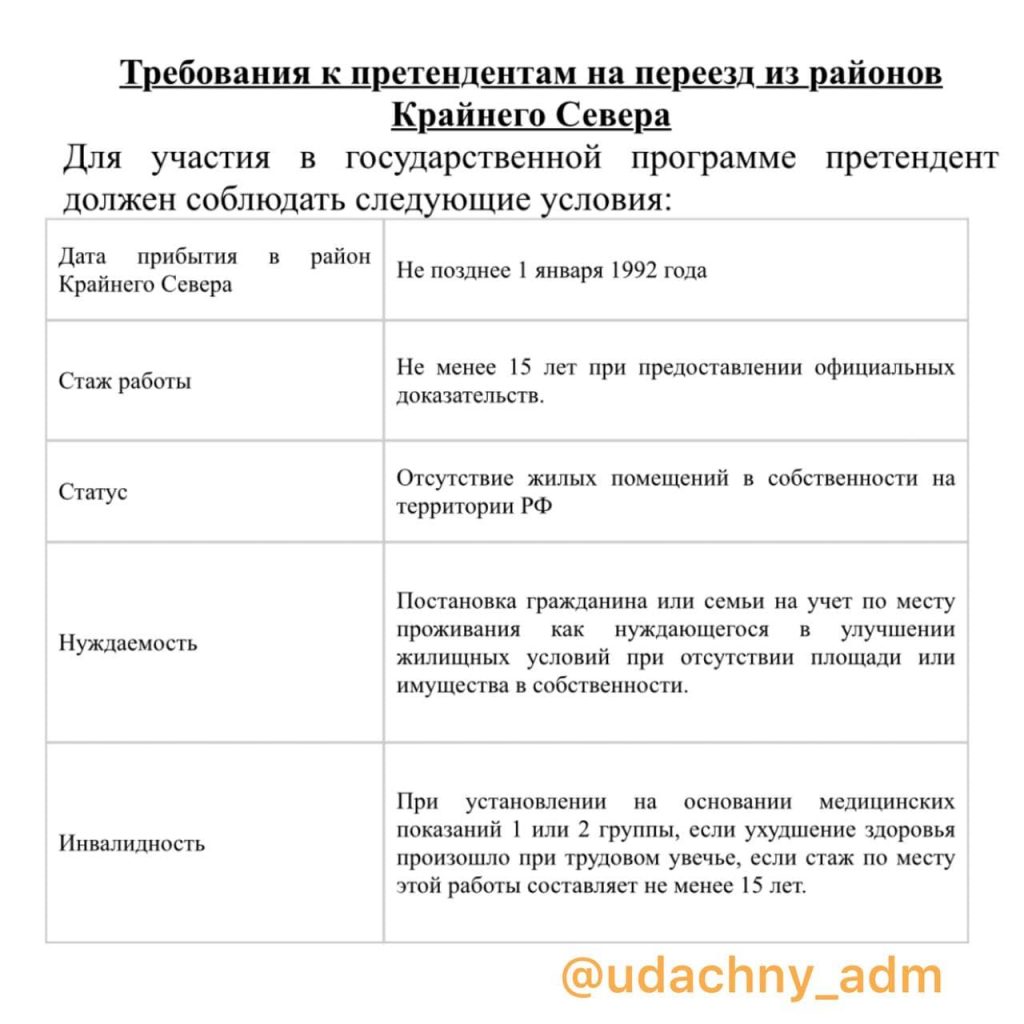 Сертификат по программе переселения из районов крайнего севера. Переселение из районов крайнего севера. Сертификат на переселение из районов крайнего севера..