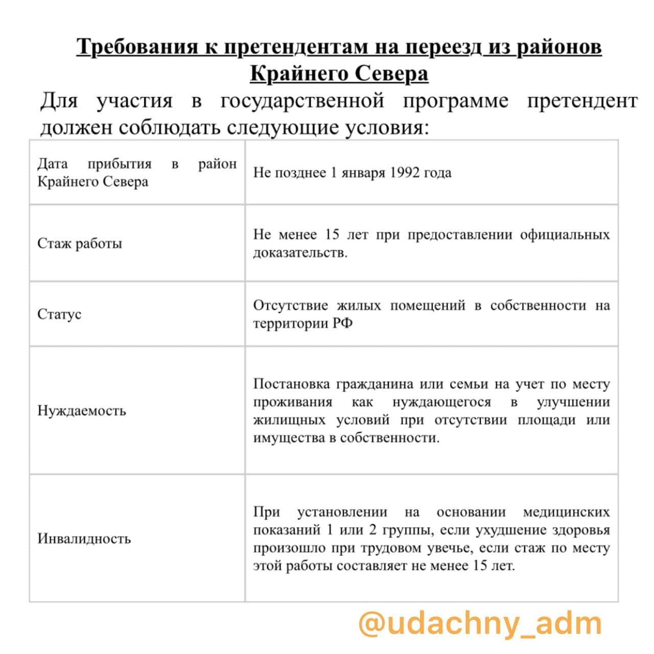 Список на переселение из районов крайнего севера. Сертификат по программе переселения из районов крайнего севера. Переселение из районов крайнего севера. Образец заявления на переселение из районов крайнего севера. Федеральная программа переселения из районов крайнего севера ЯНАО 2021.